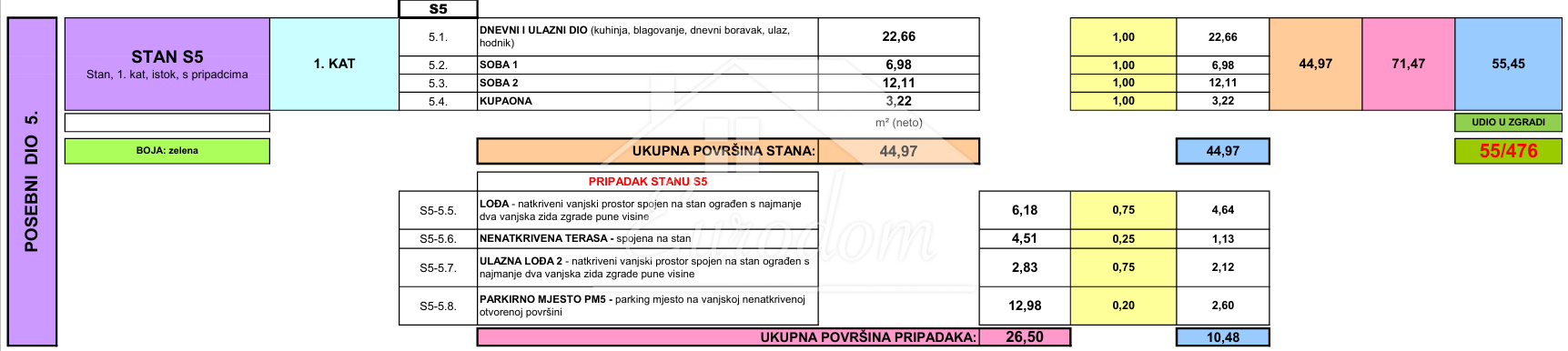 Apartmán Na predaj -  Mandre
