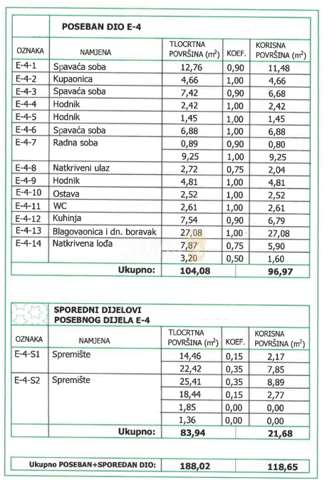 Apartmán Na prodej - Istarska Stari Pazin