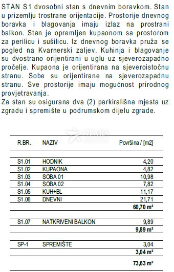 Apartma Naprodaj - Primorsko-goranska Kosi