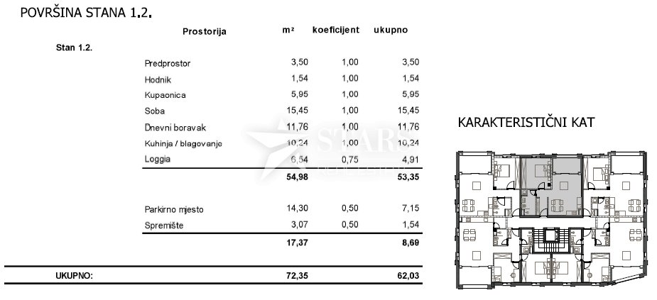Apartma Naprodaj - Primorsko-goranska Cres
