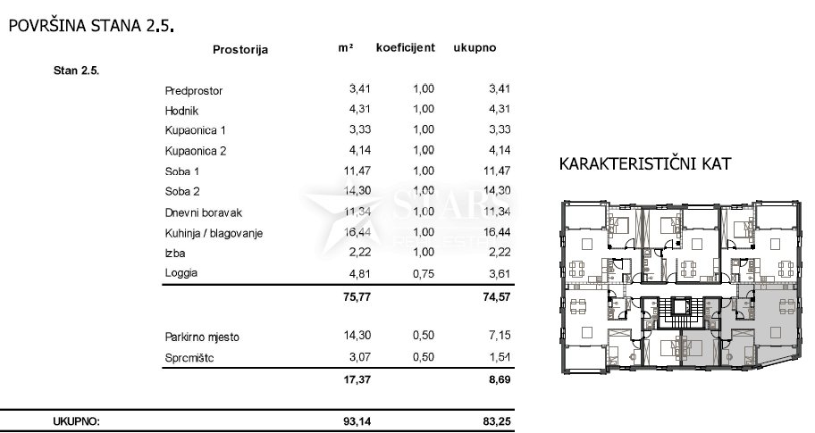 Apartma Naprodaj - Primorsko-goranska Cres