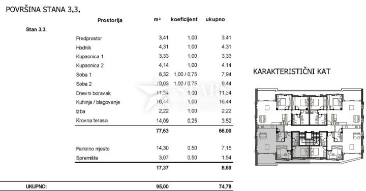 Apartma Naprodaj - Primorsko-goranska Cres - foto 3/9