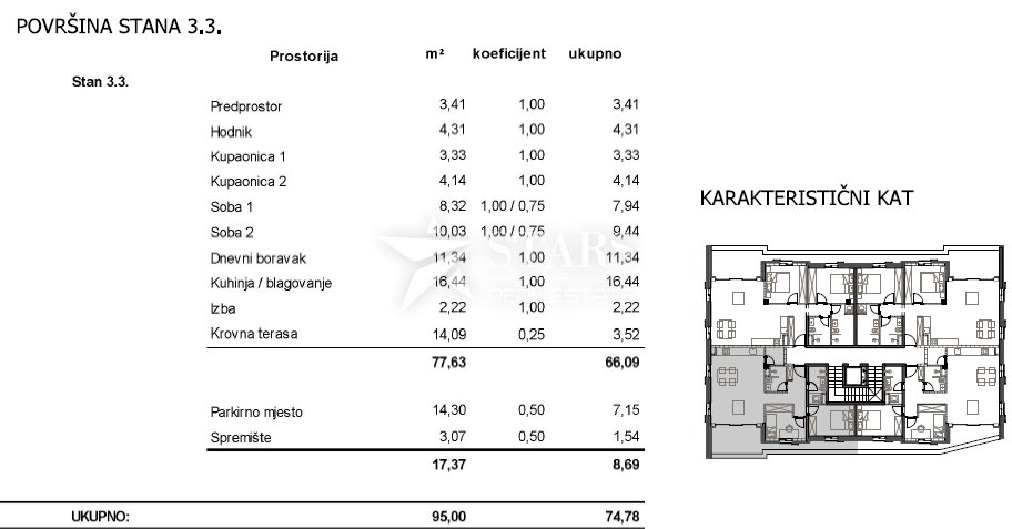 Apartma Naprodaj - Primorsko-goranska Cres