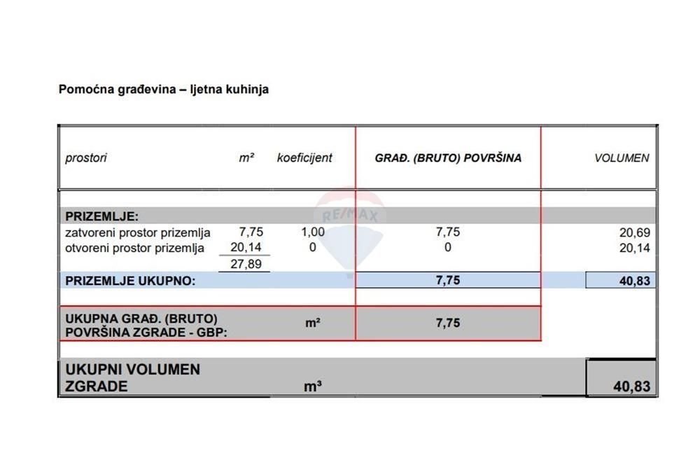 Kuća Na prodaju - Zadarska Zaton