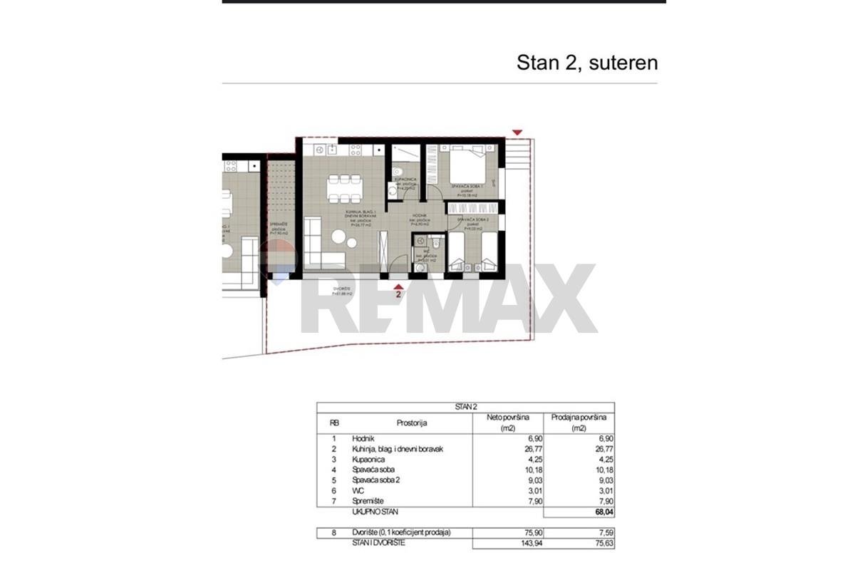 Apartma Naprodaj - Zadarska Rtina