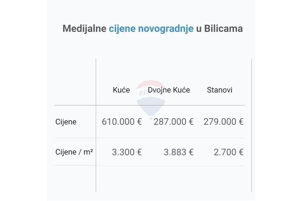 Terrain À vendre - Šibensko-kninska Bilice