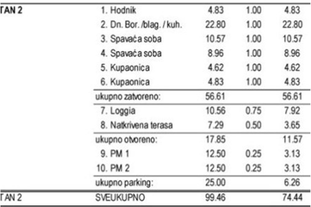 Apartma Naprodaj - Ličko-senjska Novalja