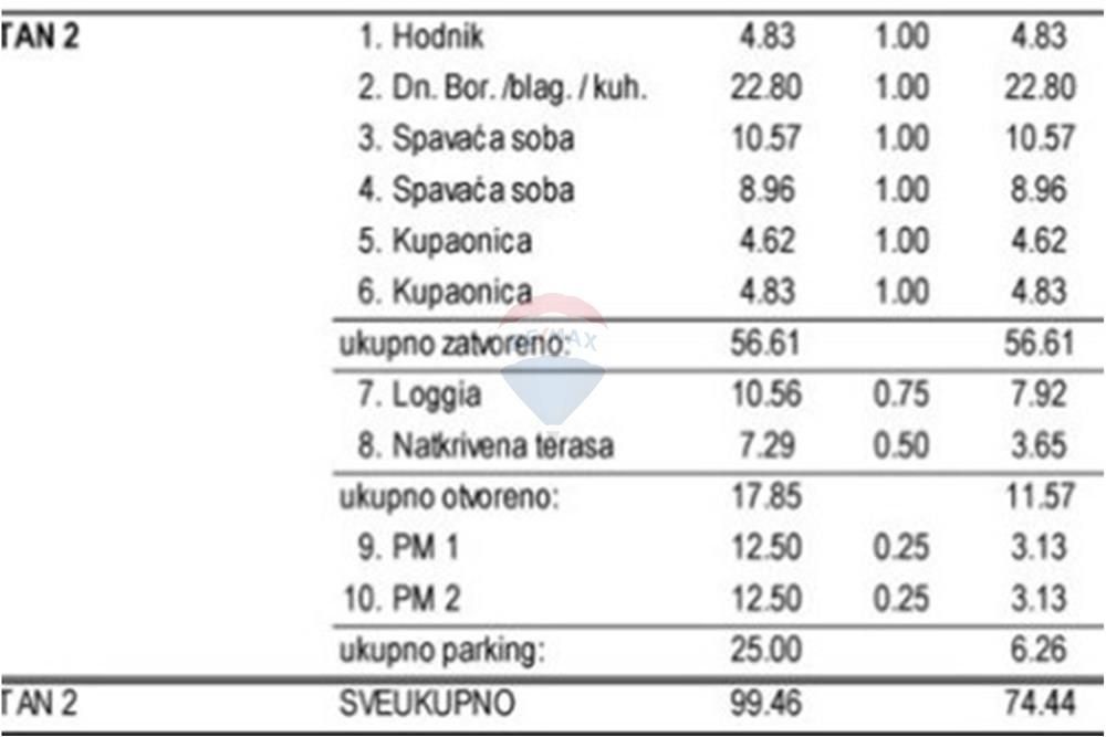 Apartma Naprodaj - Ličko-senjska Novalja