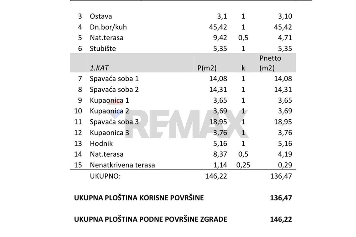 Hiša Naprodaj - Zadarska Poljica Brig
