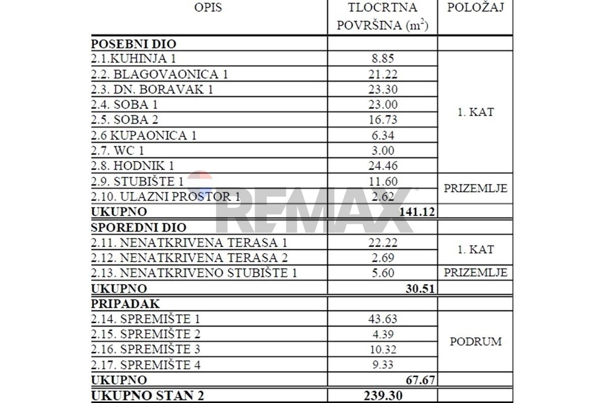Mieszkanie Na sprzedaż - Zadarska Borik