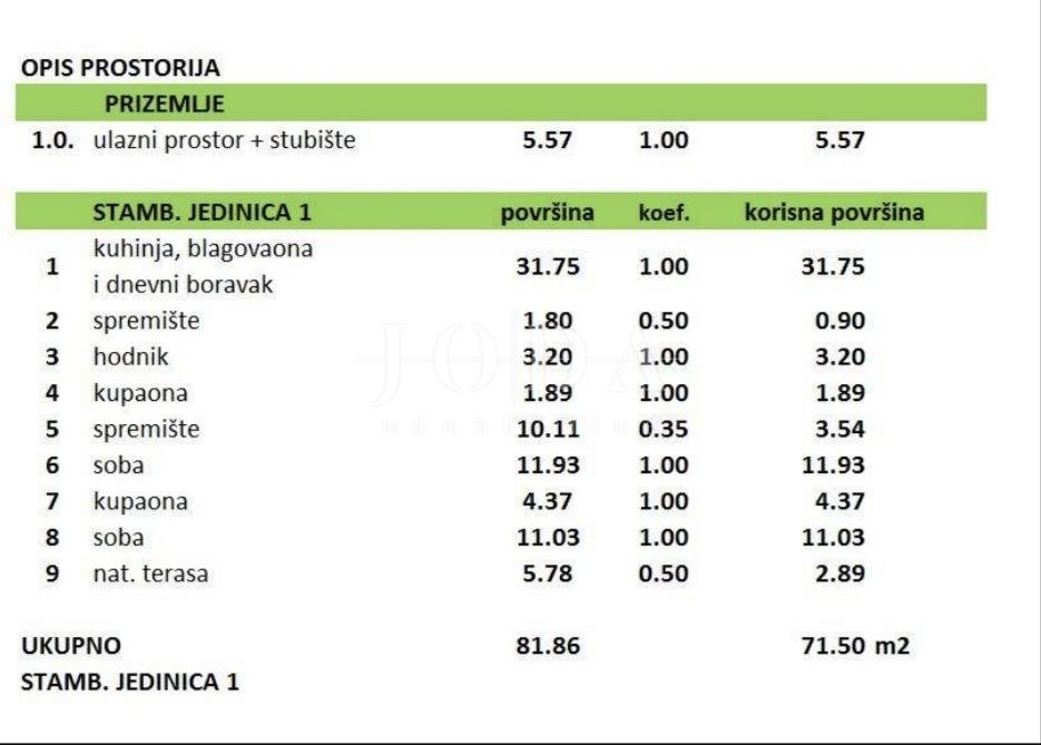 Apartma Naprodaj - Primorsko-goranska Crikvenica