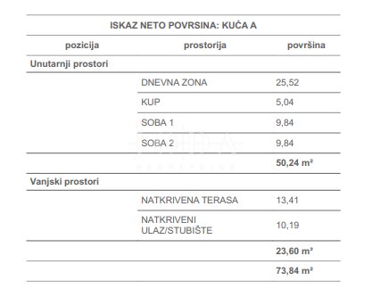 Stan Na prodaju - Primorsko-goranska Čižići
