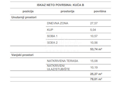 Apartment Zu verkaufen - Primorsko-goranska Čižići