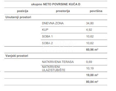 Apartmán Na predaj - Primorsko-goranska čižići - foto 4/10