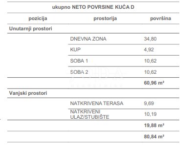 Apartmán Na predaj - Primorsko-goranska Čižići