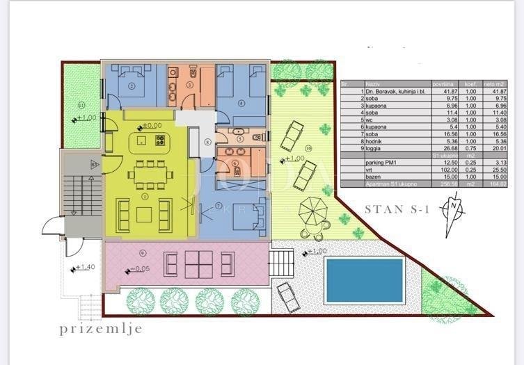Apartma Naprodaj - Primorsko-goranska Malinska