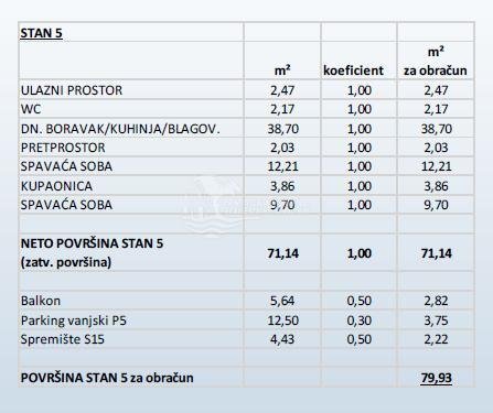 Apartment Zu verkaufen - Šibensko-kninska Primošten