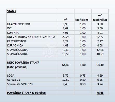 Appartamento In vendita - Šibensko-kninska Primošten