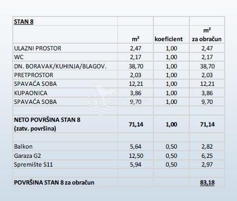 Appartement À vendre - šibensko-kninska Primošten - foto 2/16