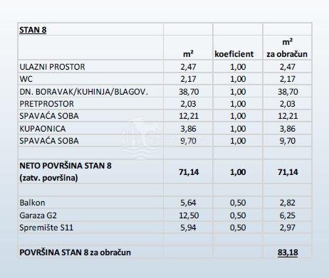 Appartement À vendre - Šibensko-kninska Primošten