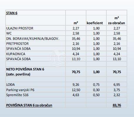 Apartment Zu verkaufen - Šibensko-kninska Primošten