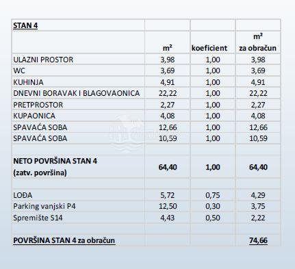 Apartment Zu verkaufen - šibensko-kninska Primošten - foto 2/17