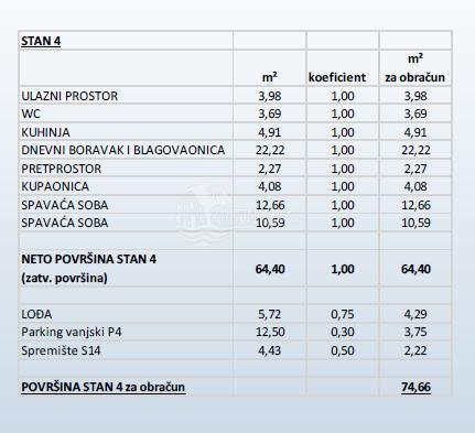 Apartment Zu verkaufen - Šibensko-kninska Primošten