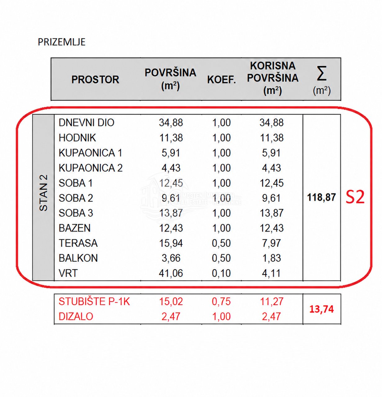 Stan Na prodaju - Šibensko-kninska Grebaštica