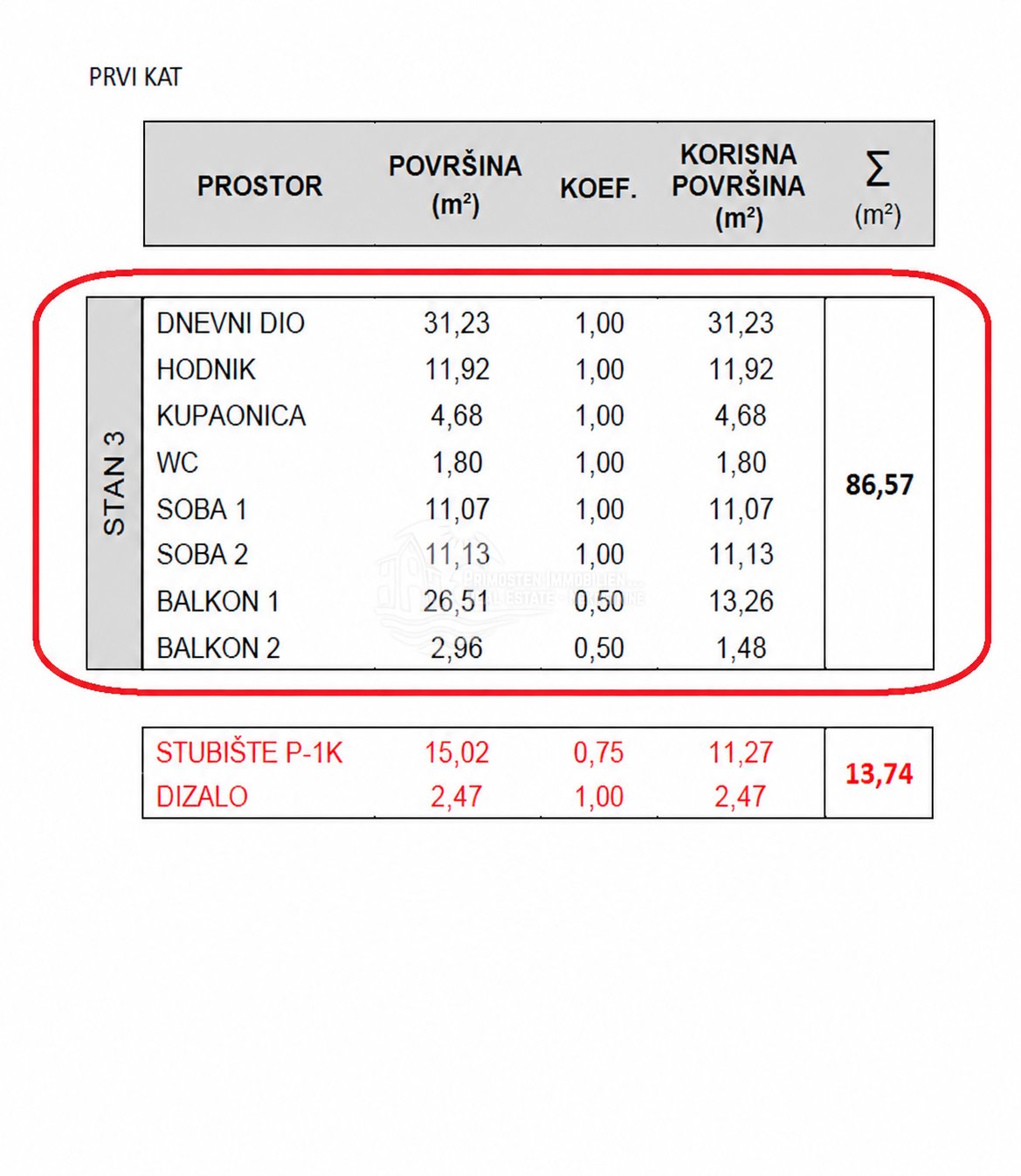 Apartmán Na predaj - Šibensko-kninska Grebaštica