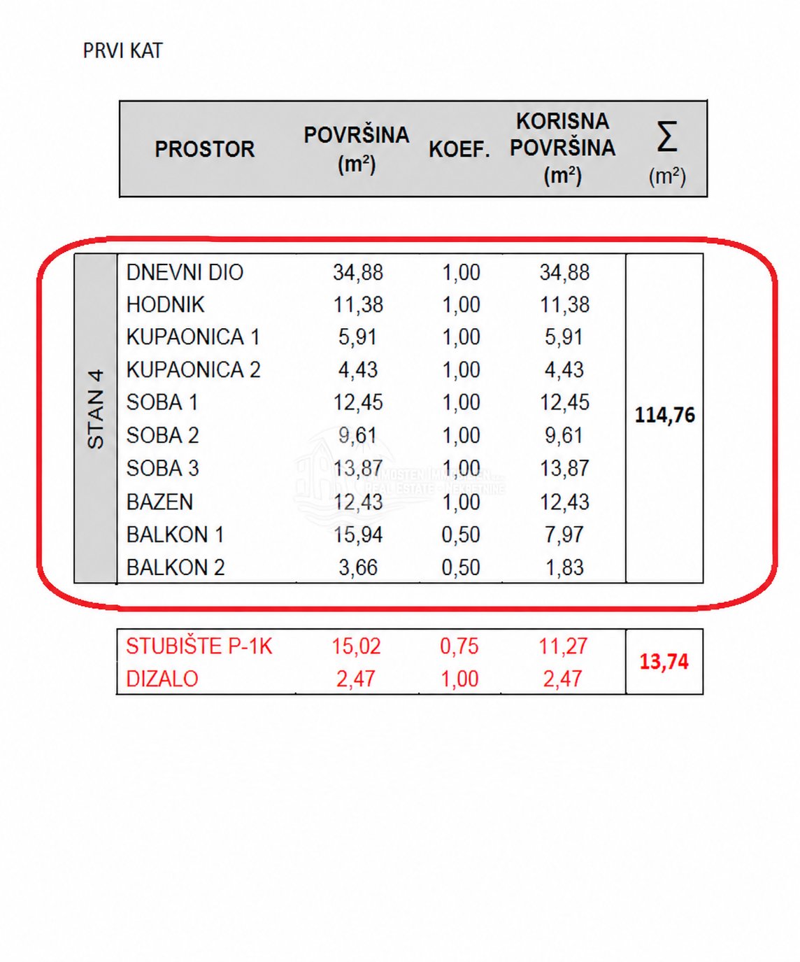 Stan Na prodaju - Šibensko-kninska Grebaštica