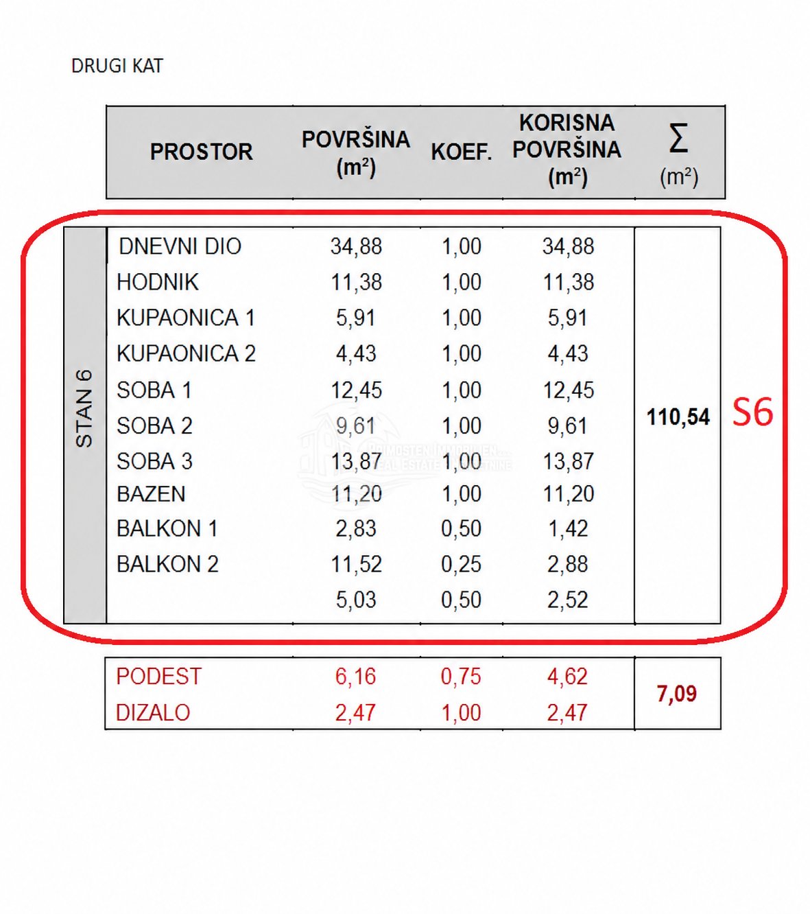 Stan Na prodaju - Šibensko-kninska Grebaštica
