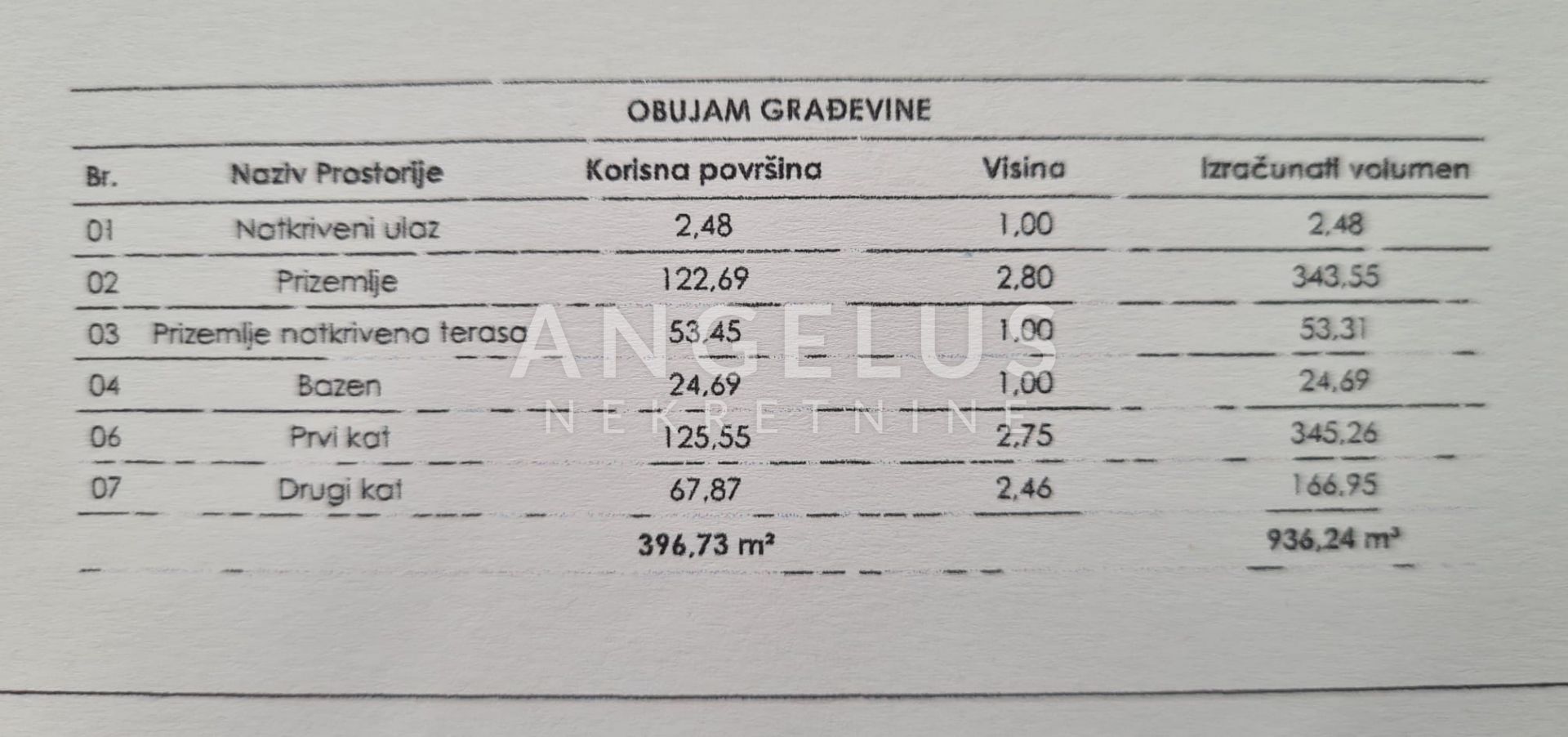 Parcela Naprodaj - Istarska Orihi