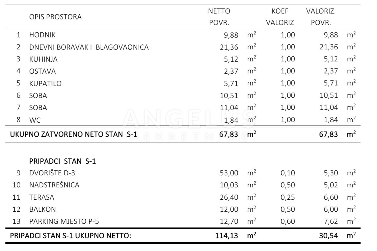 Apartma Na predaj -  Strožanac