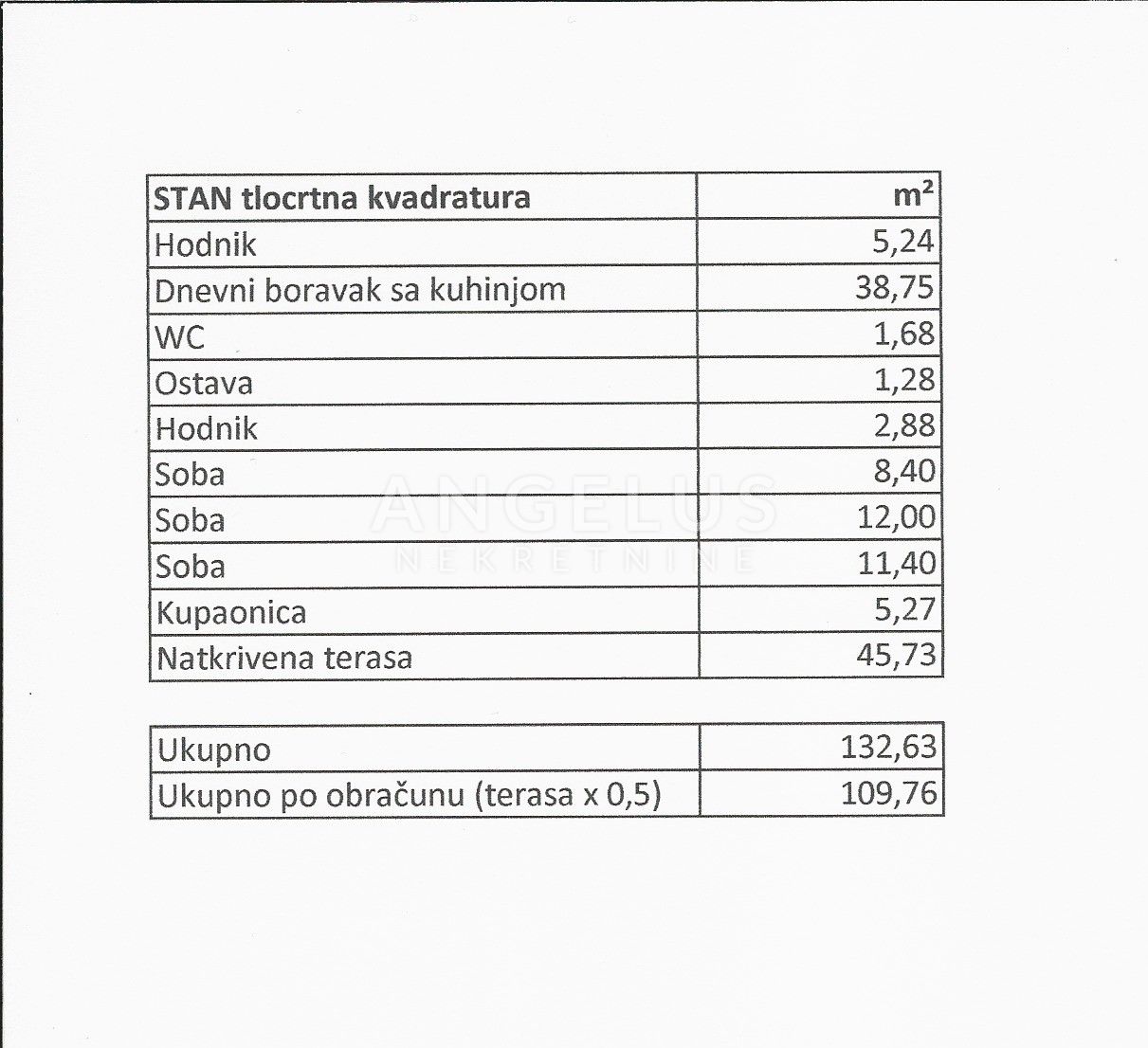 Apartmán Na prodej -  Podstrana