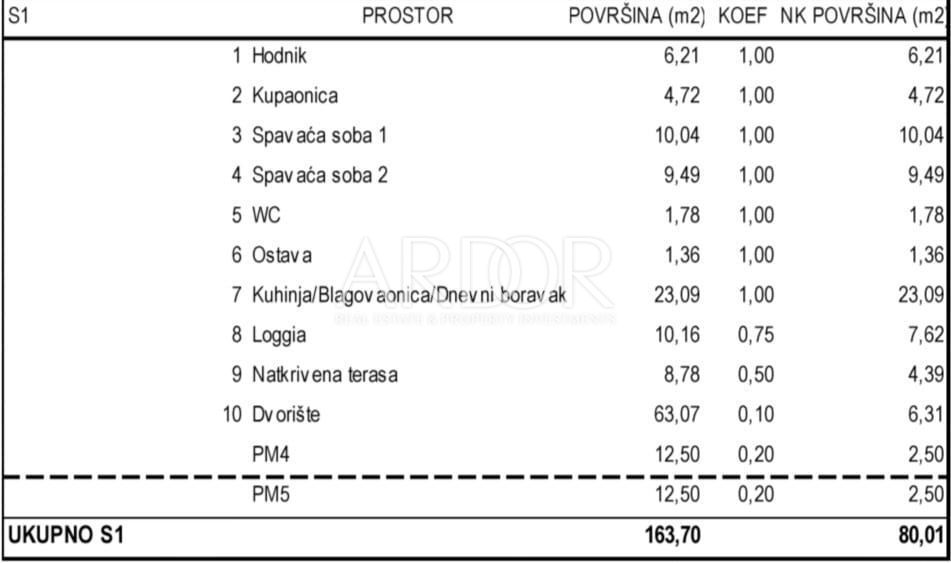 Apartma Na predaj -  Novalja