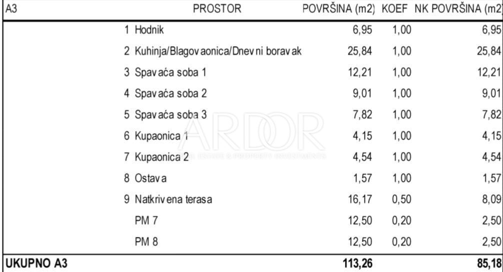 Apartma Na predaj -  Novalja