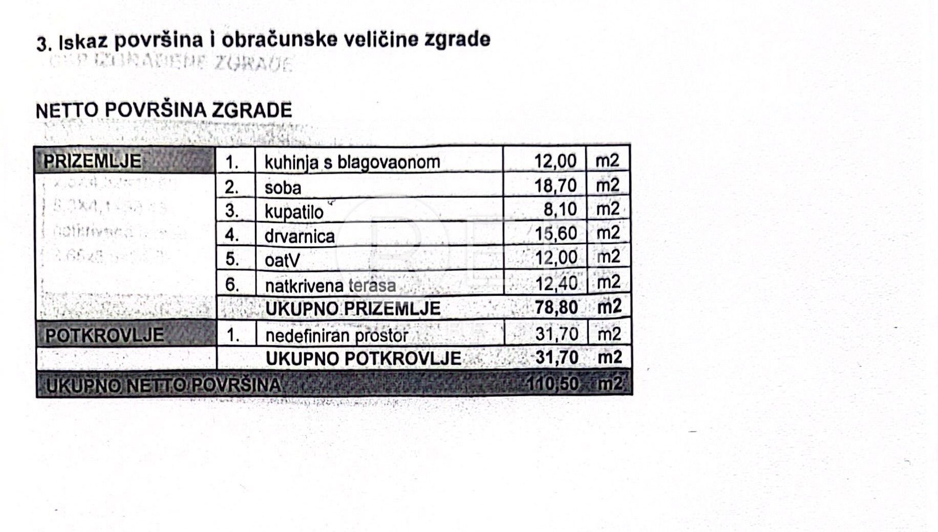 Hiša Naprodaj - Grad Zagreb Peščenica - Žitnjak