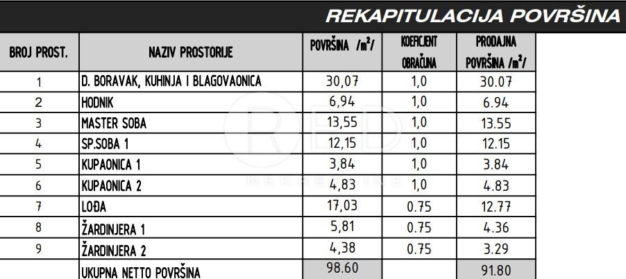 Apartma Naprodaj - Zadarska Sukošan