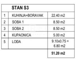 Stan Na prodaju - Zadarska Kolan