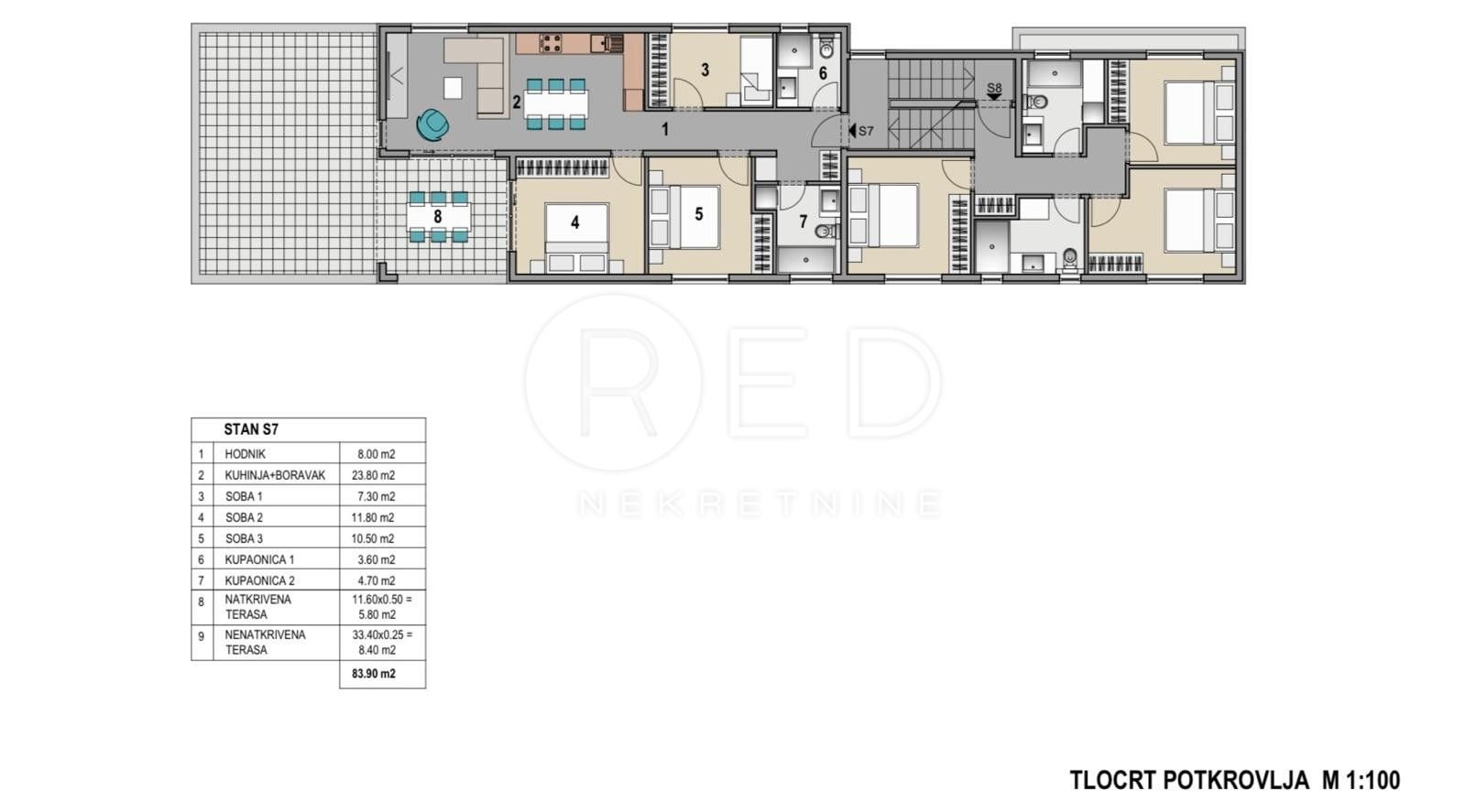 Apartma Naprodaj - Zadarska Kolan