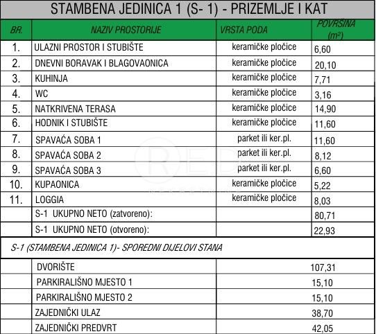 Apartma Naprodaj - Zadarska Vrsi