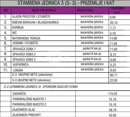 Apartma Naprodaj - Zadarska Vrsi