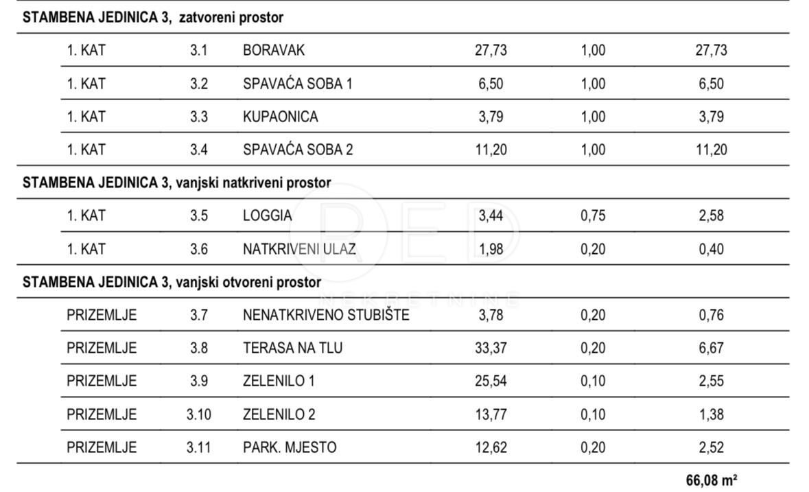 Apartma Naprodaj - Zadarska Povljana