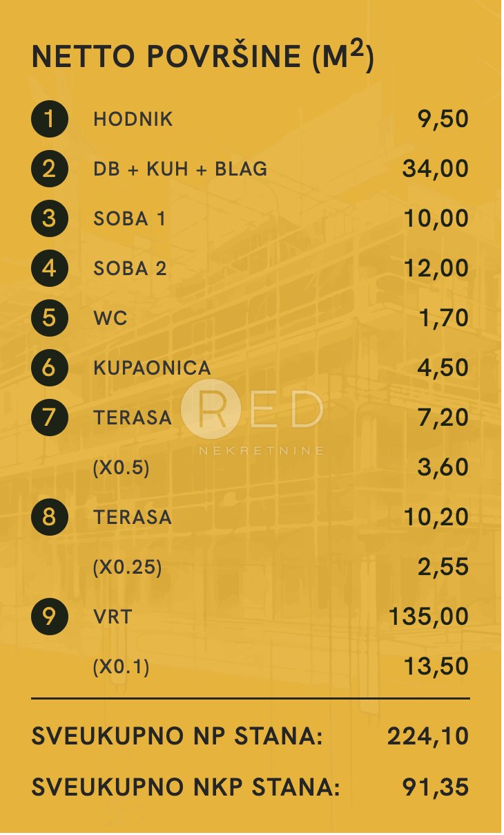 Stan Na prodaju - Grad Zagreb Zagreb - Okolica