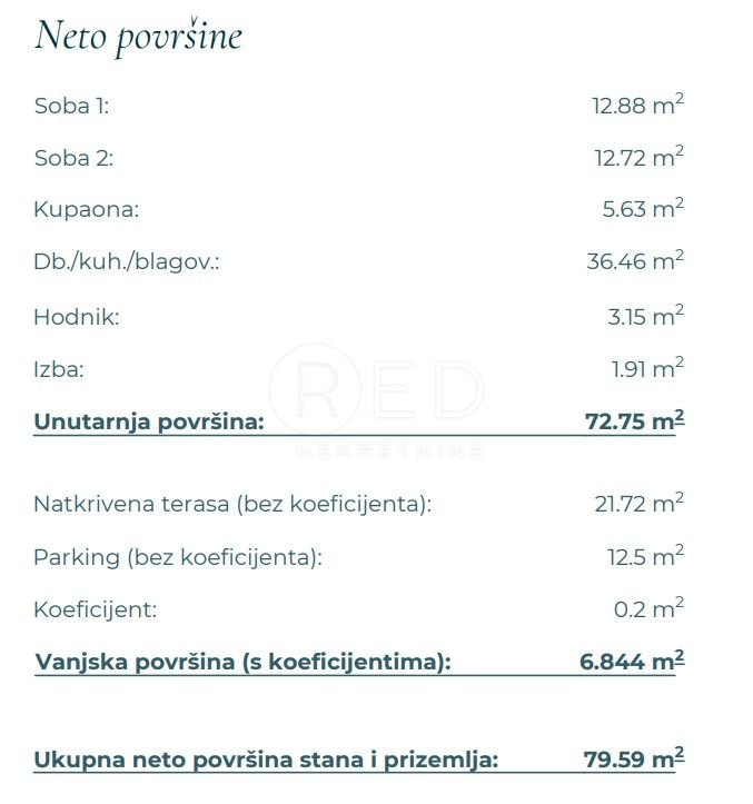 Apartma Naprodaj - Zadarska Posedarje
