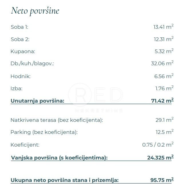 Apartma Naprodaj - Zadarska Posedarje