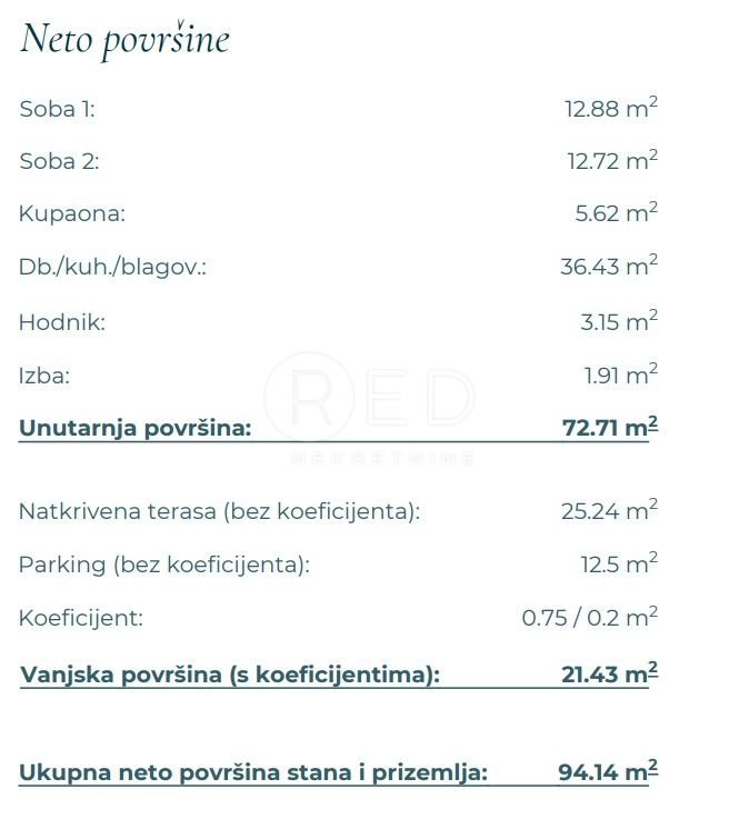 Apartma Naprodaj - Zadarska Posedarje