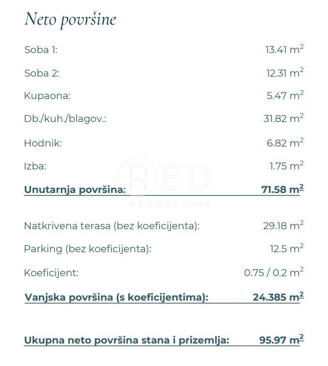 Apartma Naprodaj - Zadarska Posedarje