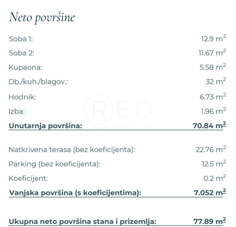 Apartma Naprodaj - Zadarska Posedarje