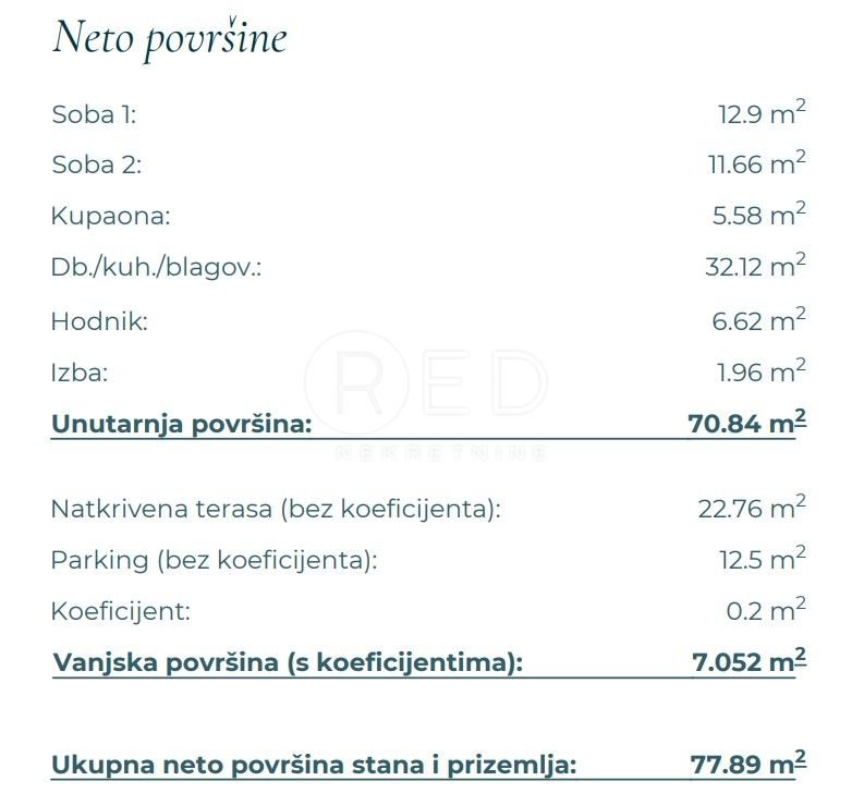Apartma Naprodaj - Zadarska Posedarje